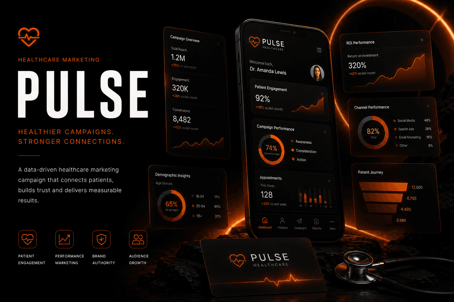 PULSE: Targeted social media and ad campaigns delivering measurable ROI for health tech.