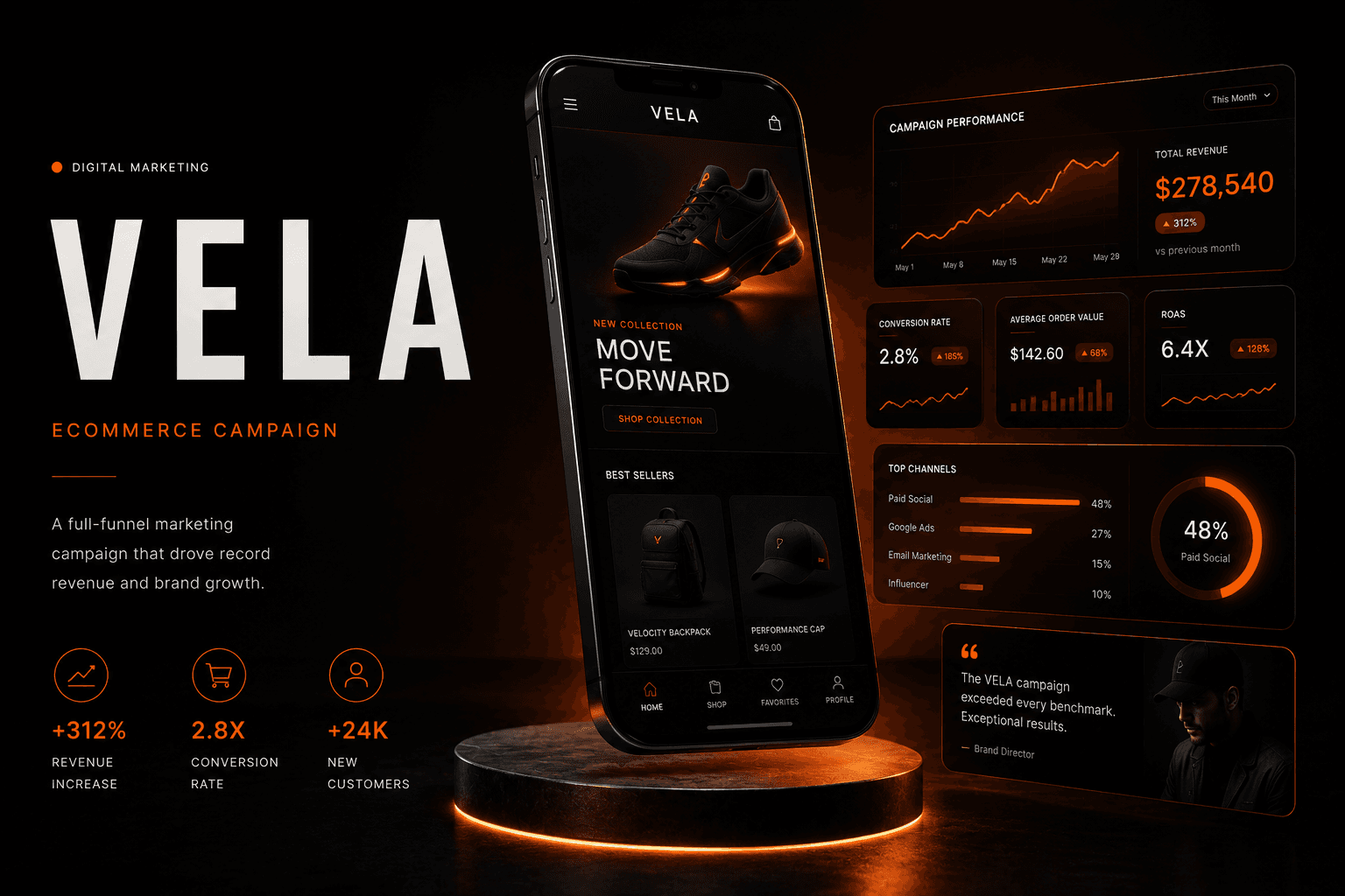 VELA: Data-driven marketing campaign to rapidly scale audience engagement.